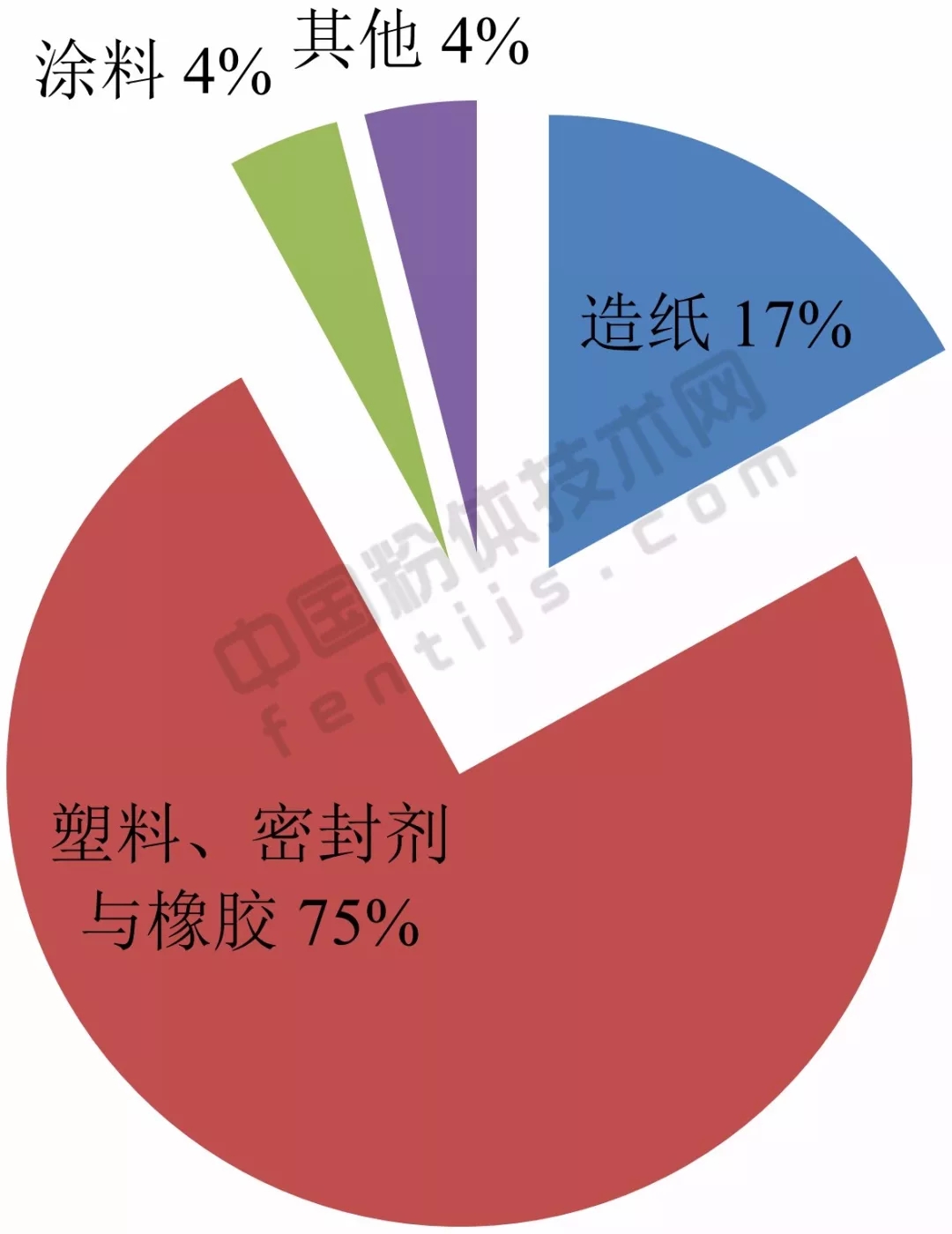 亚洲 重钙 产能 应用 生产商