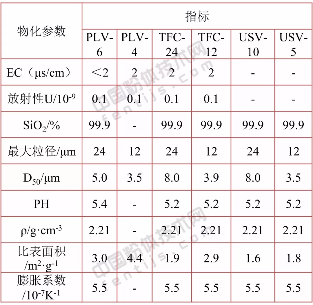 硅微粉 高温 球形