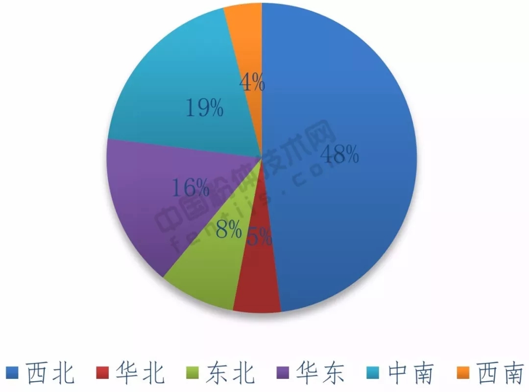 需求 技术 石英企业 发展机遇
