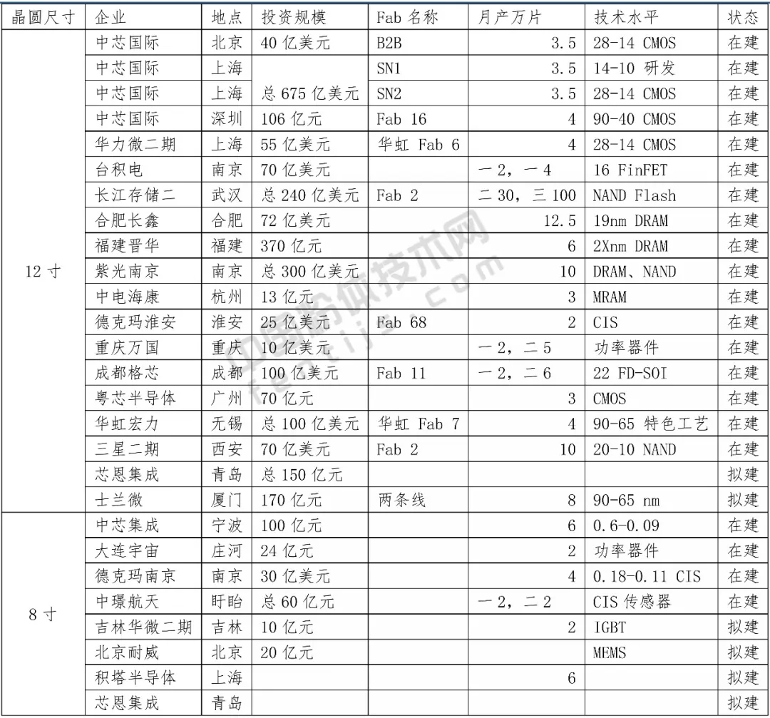 需求 技术 石英企业 发展机遇