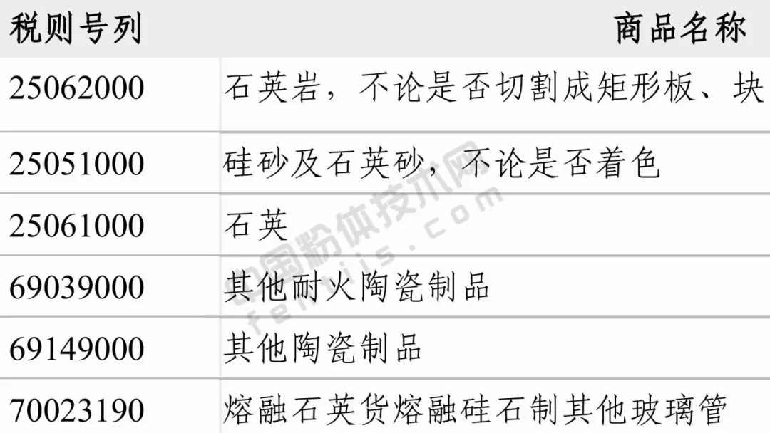 需求 技术 石英企业 发展机遇