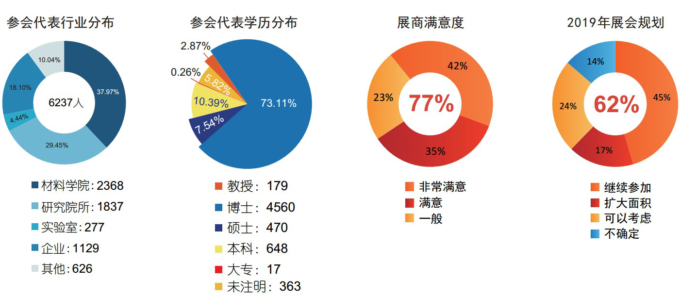 材料科研 方向 材质分析 博览会