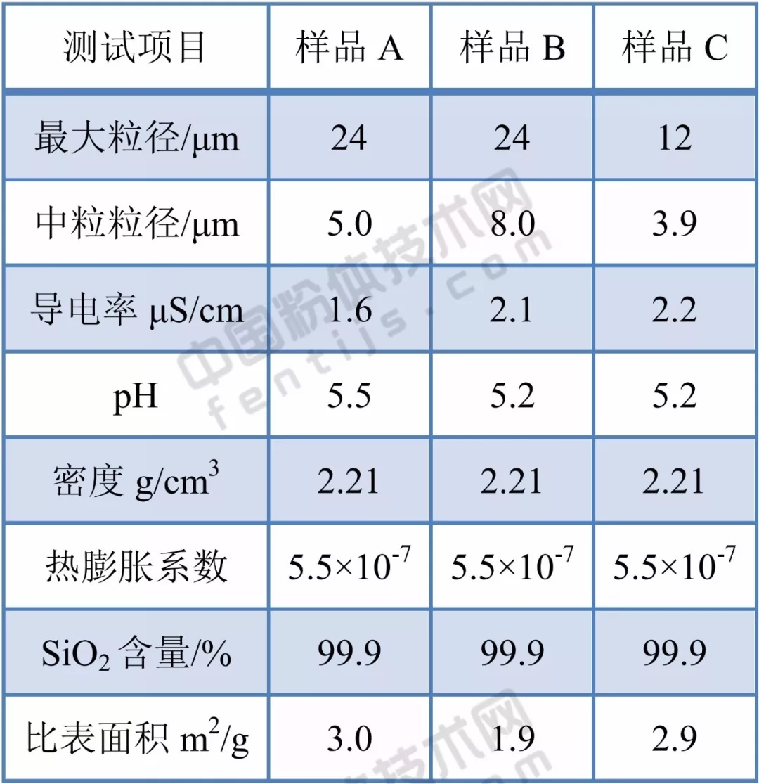 球形 石英粉