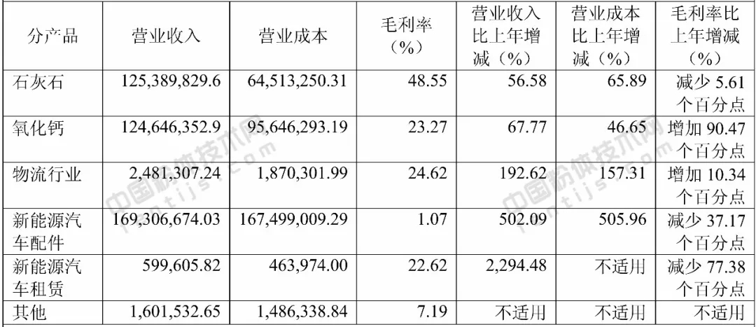 石灰石 氧化钙 四川 金顶