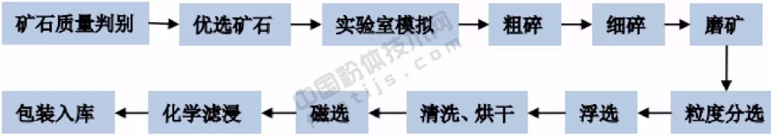 石英 外资 垄断 国内企业