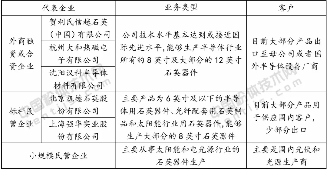 石英 外资 垄断 国内企业