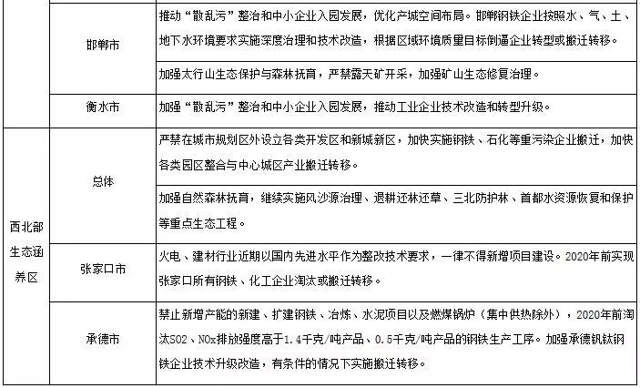 关于改善大气环境质量实施区域差别化环境准入的指导意见