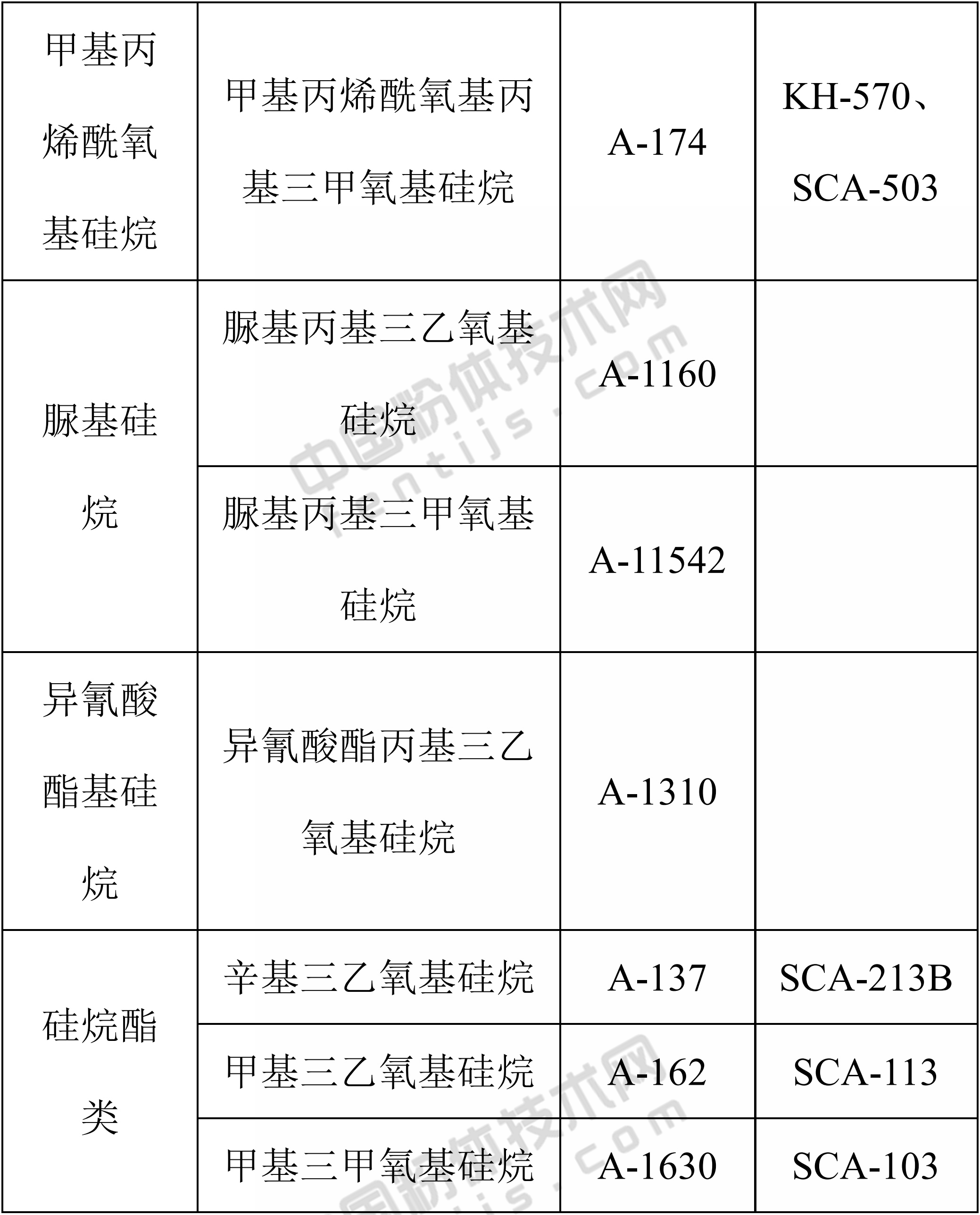 硅烷偶联剂