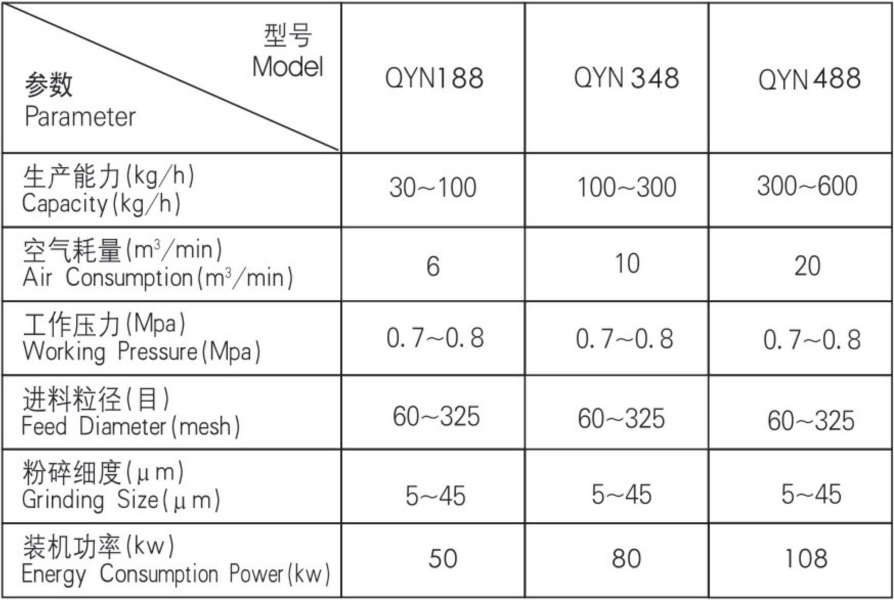 密友集團超音速氣流粉碎機