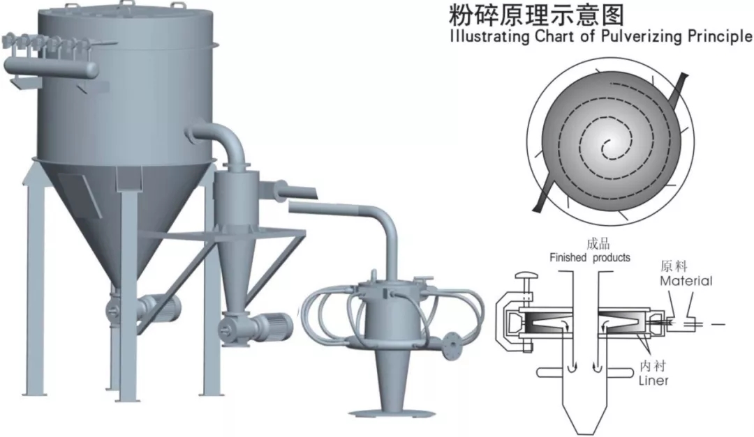 密友集團超音速氣流粉碎機