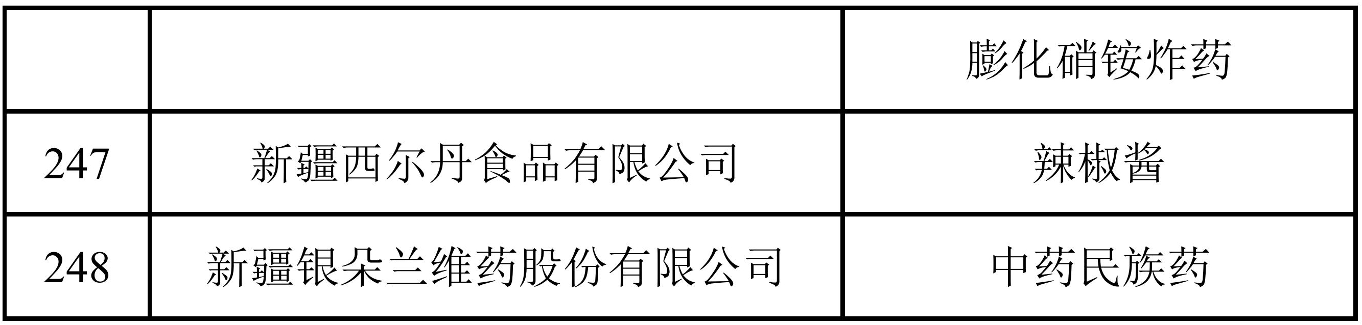 第一批专精特新“小巨人”企业名单