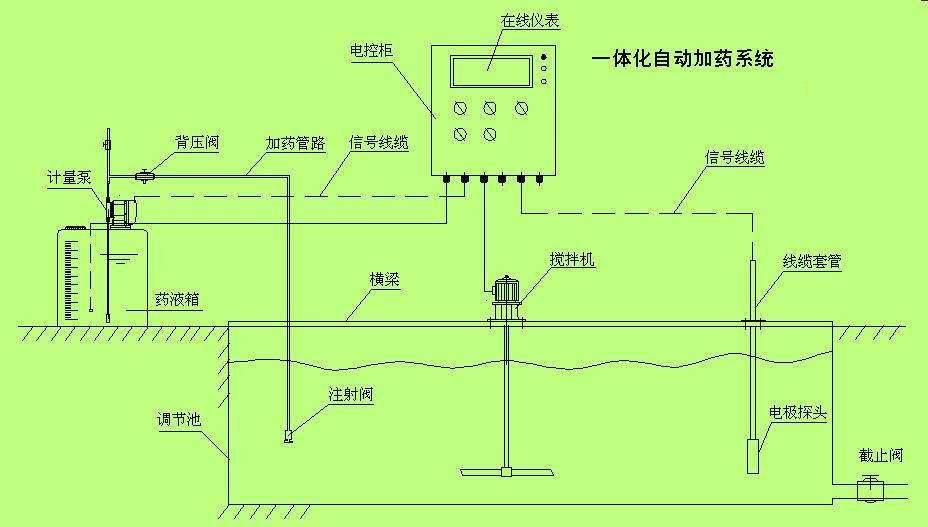 一文了解选矿自动化！