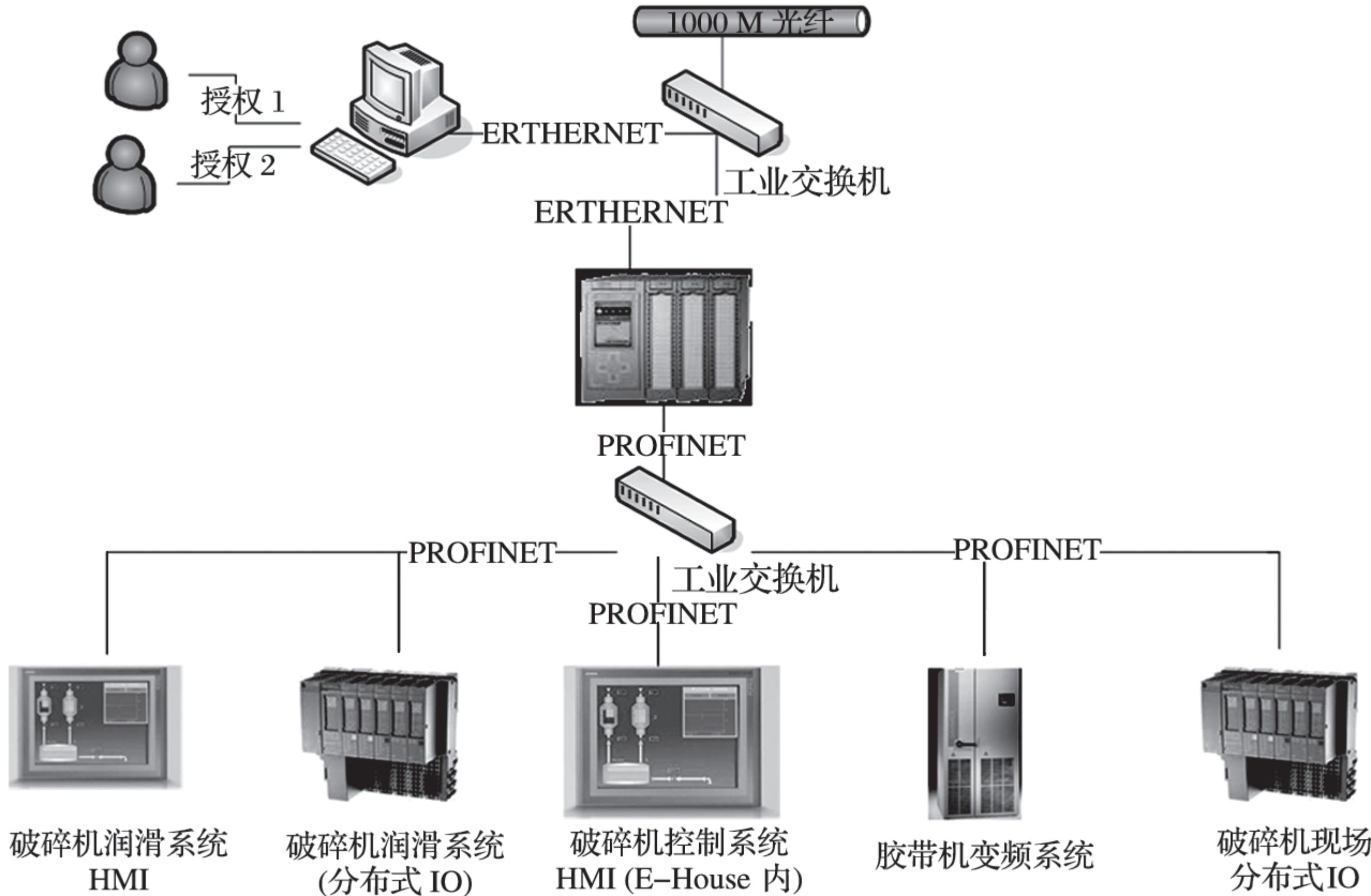 一文了解选矿自动化！