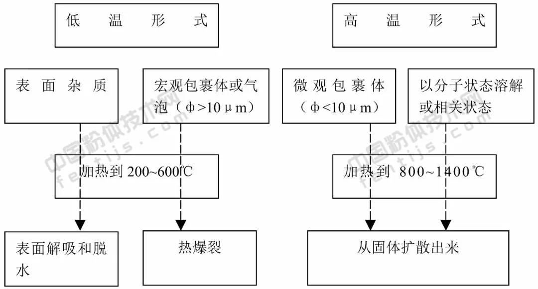 石英砂主要杂质的6种常用脱除方法!