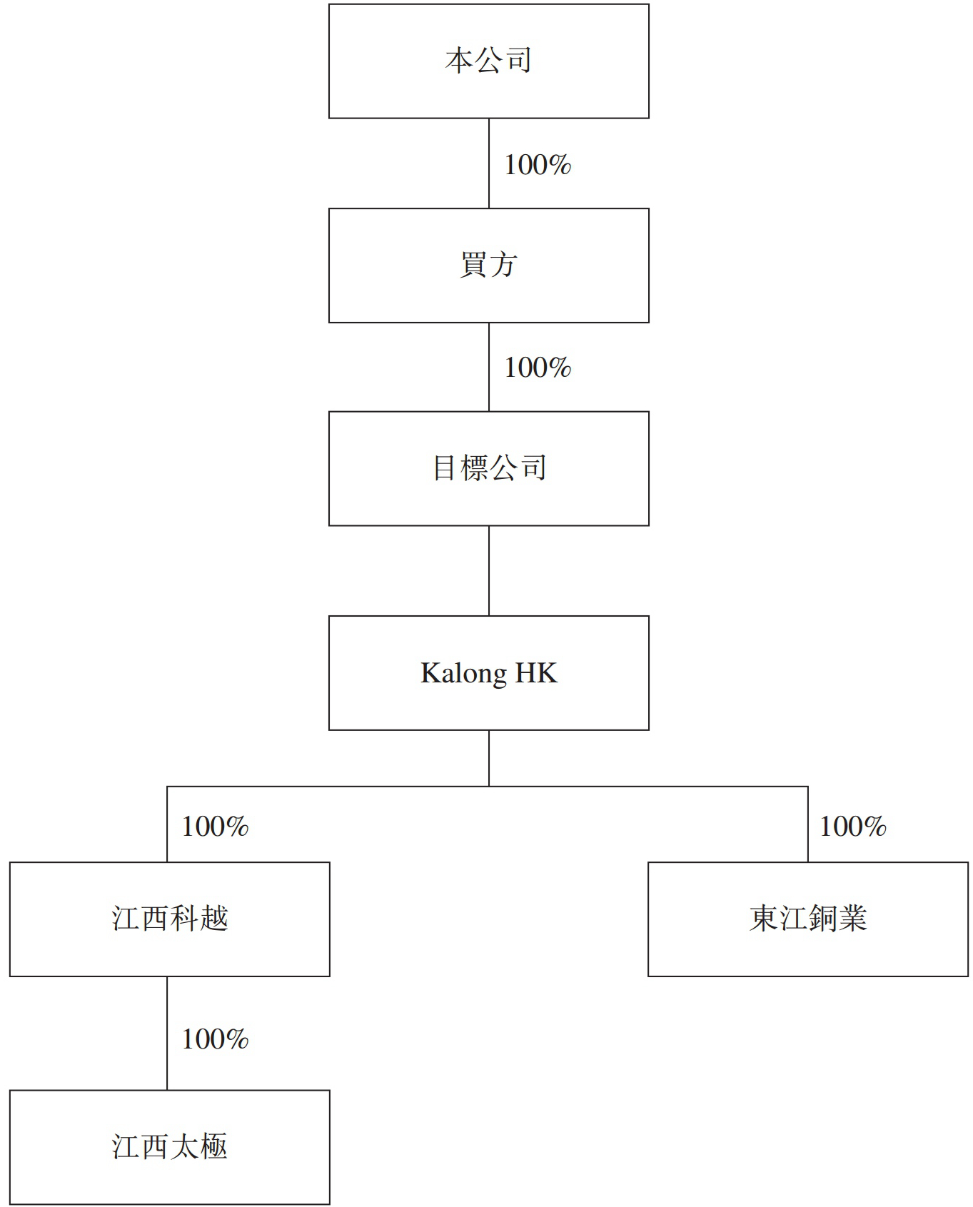 雅高控股拟4500万元收购碳酸钙生产及销售业务!