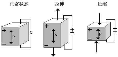 钛酸钡的压电效应