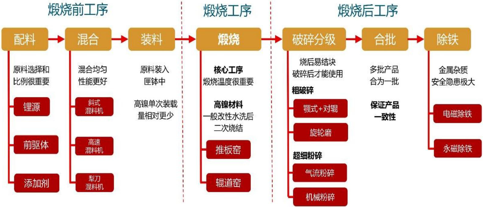 钴酸锂、磷酸铁锂、三元材料,谁将是锂电池正极材料的未来?