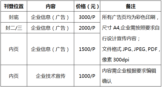 关于征集“2019中国最具价值凹凸棒石企业名录”的通知