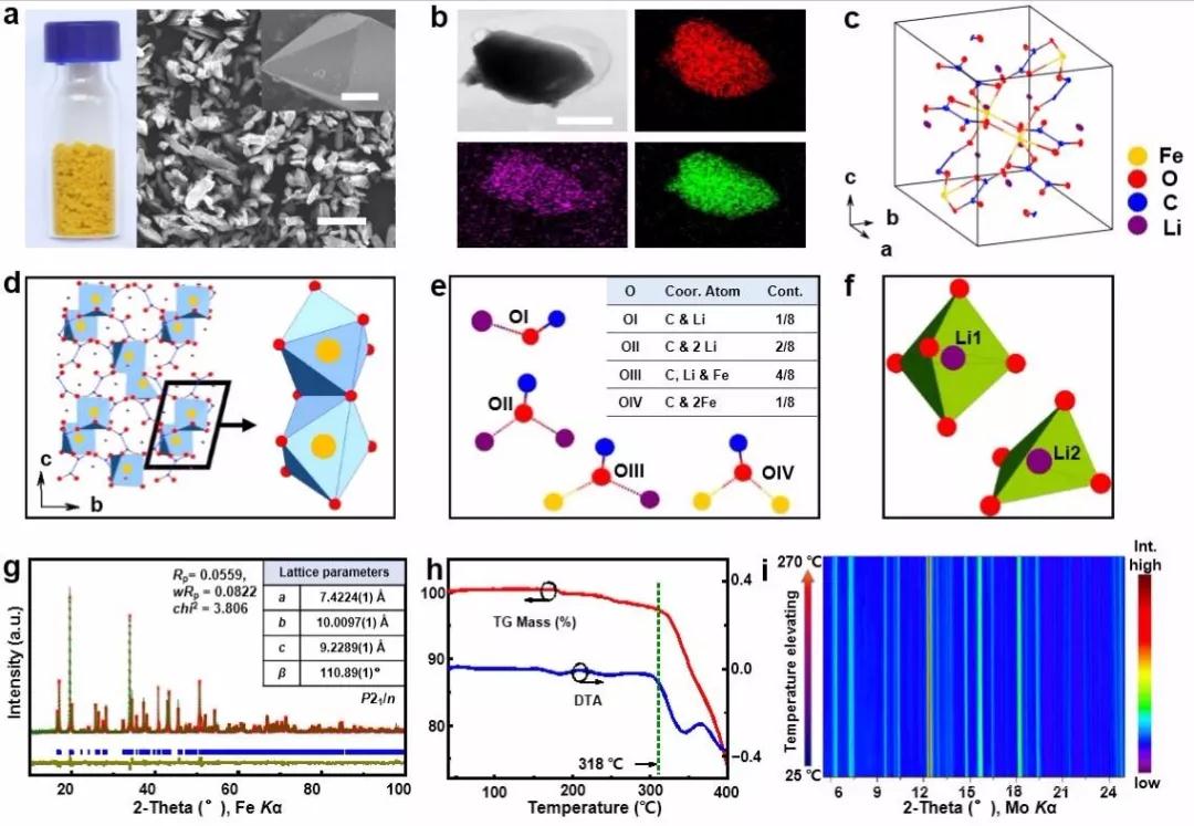 新型正极材料表征（a,b）、晶体结构解析（c-f）以及纯度（g）与热稳定性能表征（h,i）