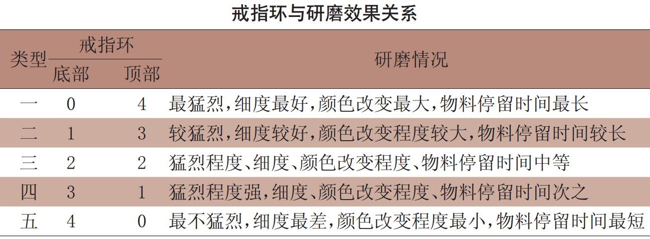 超细氧化铁颜料气流粉碎工艺控制要点及常见问题解析！