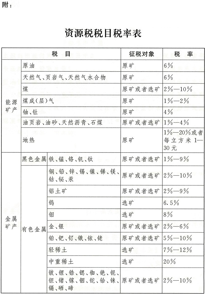 《资源税法》来了,这几种情况可减免