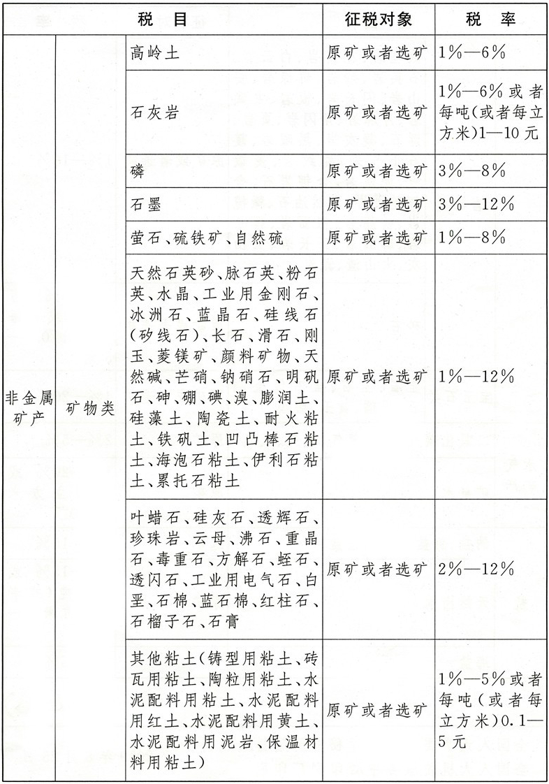 《资源税法》来了,这几种情况可减免