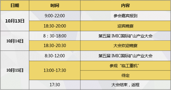 第五届IMIC国际矿山产业大会——2019矿业升级与市场发展新机遇论坛