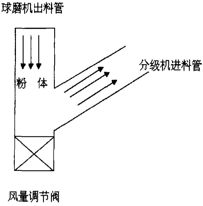 球磨机干法生产硅微粉工艺条件优化措施！