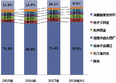 优胜劣汰，蒙脱石原料药未来竞争激烈