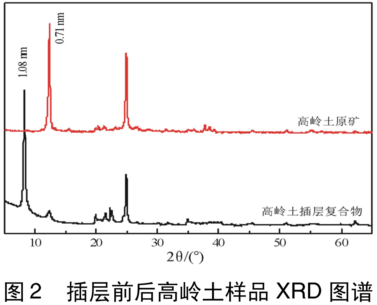 点土成金的3大粘土矿物表面功能化技术!
