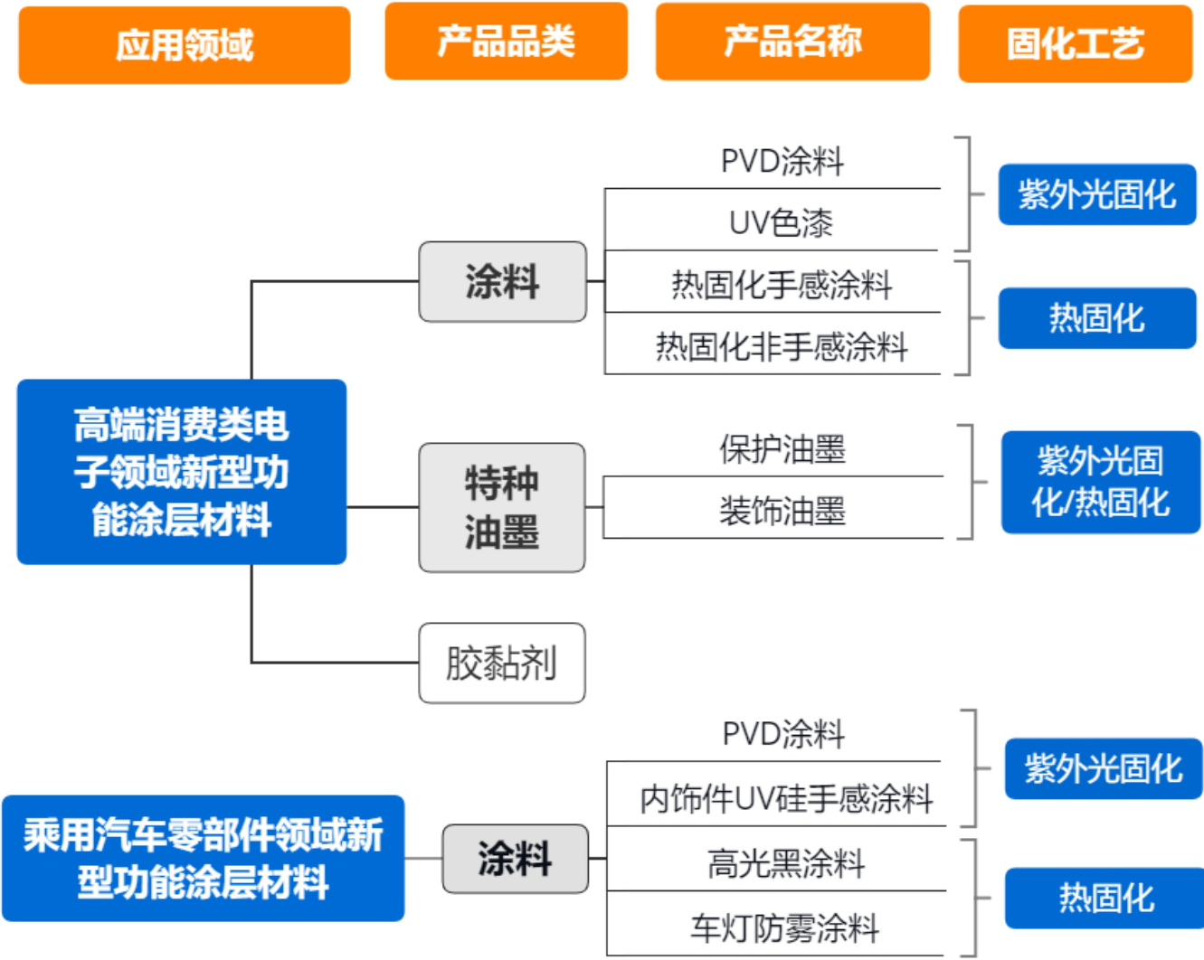 湖南松井新材拟登陆科创板：募资4.2亿建水性涂料、特种油墨和胶黏剂项目！