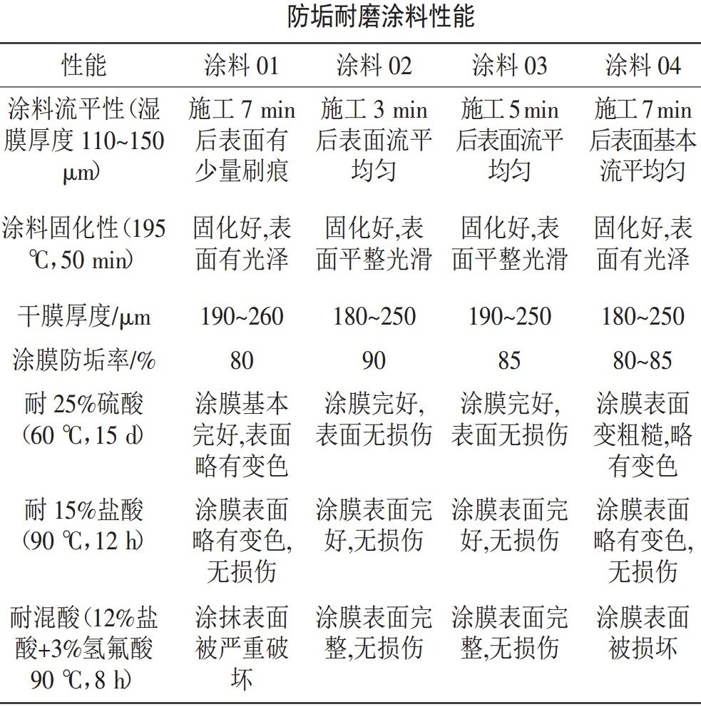 一文了解涂料用颜填料的复配改性技术！