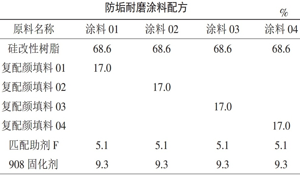 一文了解涂料用颜填料的复配改性技术！