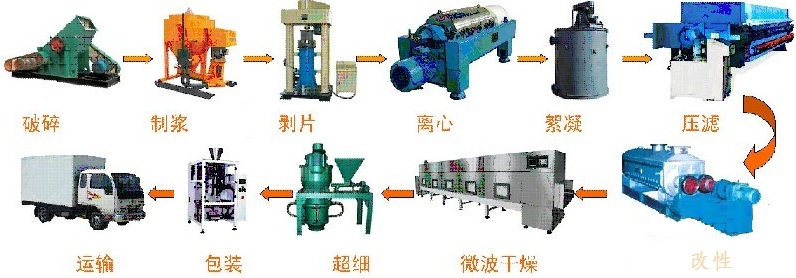韩秀山:膨润土应用及提纯深加工