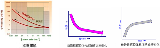 韩秀山：膨润土应用及提纯深加工