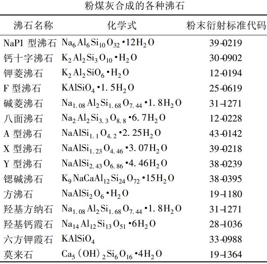 以废治污——粉煤灰环保材料