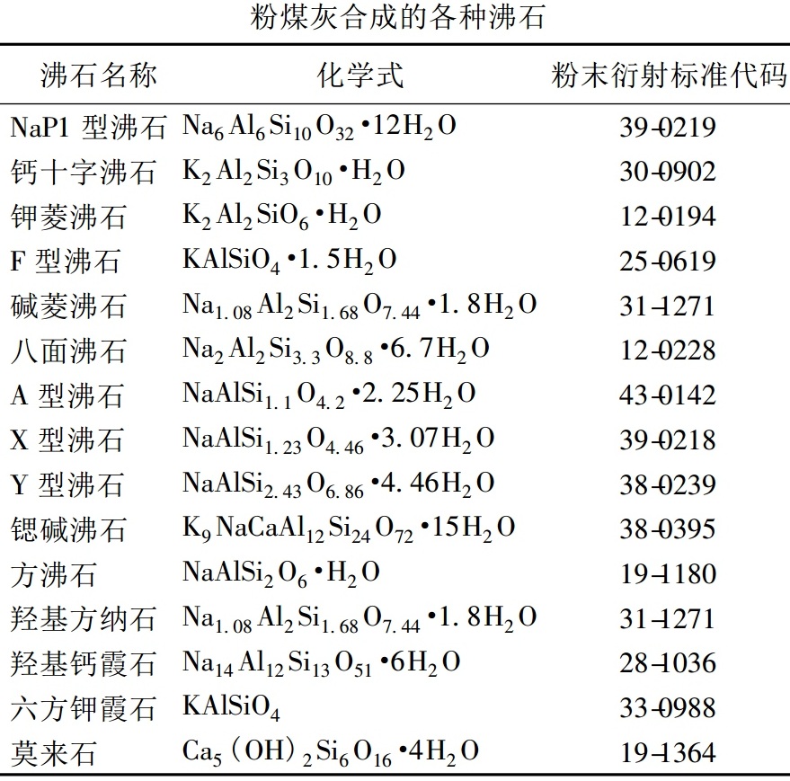 以废治污——粉煤灰环保材料