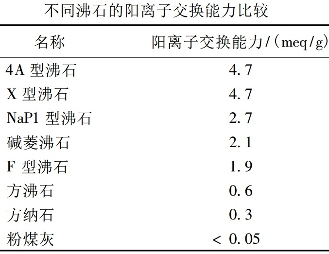 以废治污——粉煤灰环保材料