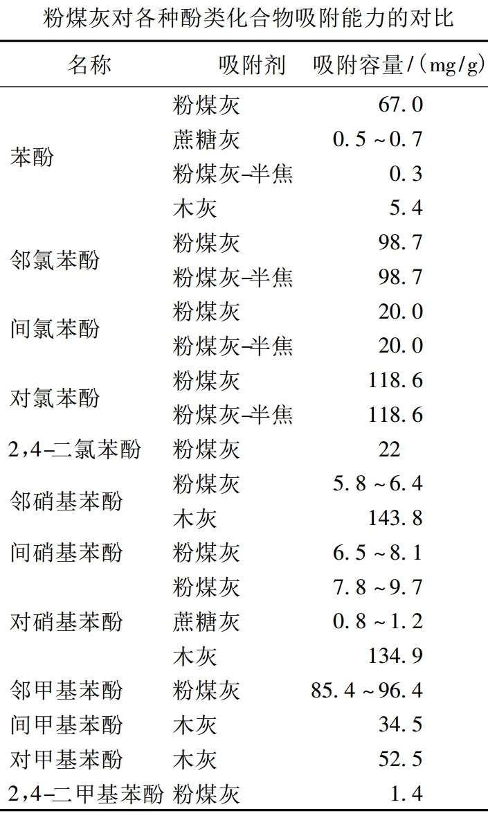 以废治污——粉煤灰环保材料