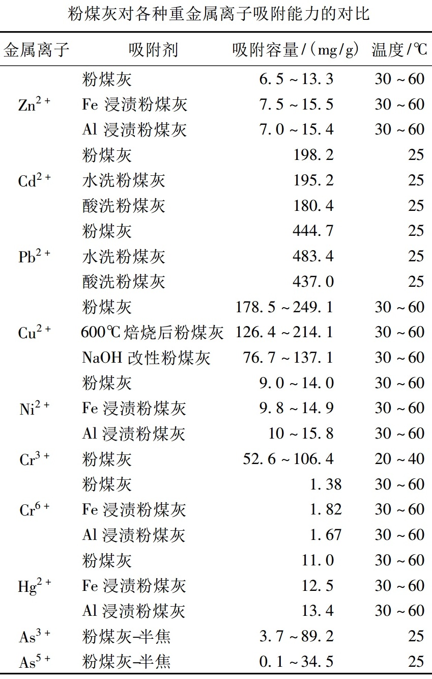 以废治污——粉煤灰环保材料