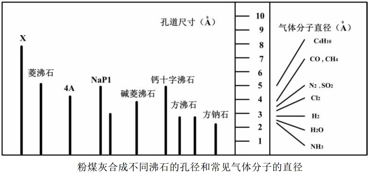 以废治污——粉煤灰环保材料