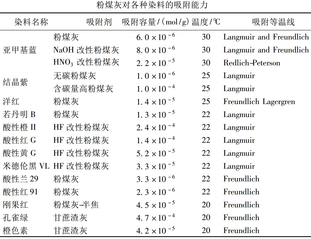 以废治污——粉煤灰环保材料