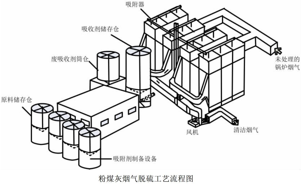 以废治污——粉煤灰环保材料