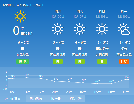 报到须知 