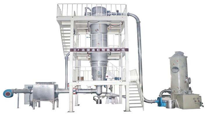 DF连续喷雾干燥造粒制备生产线