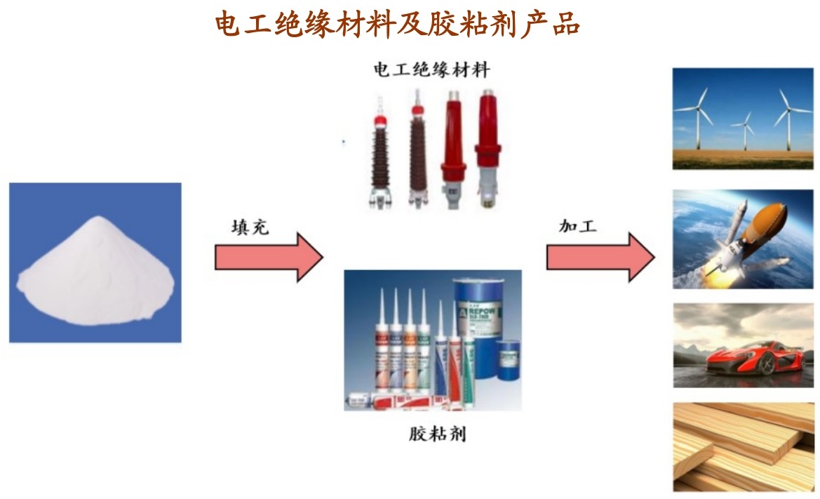 硅微粉：5G和半导体行业的关键材料