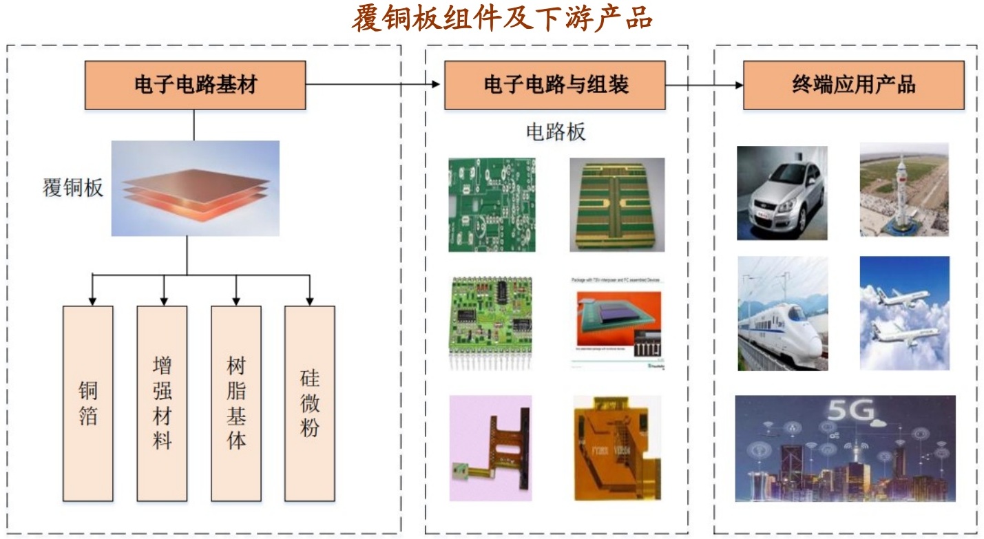 硅微粉：5G和半导体行业的关键材料