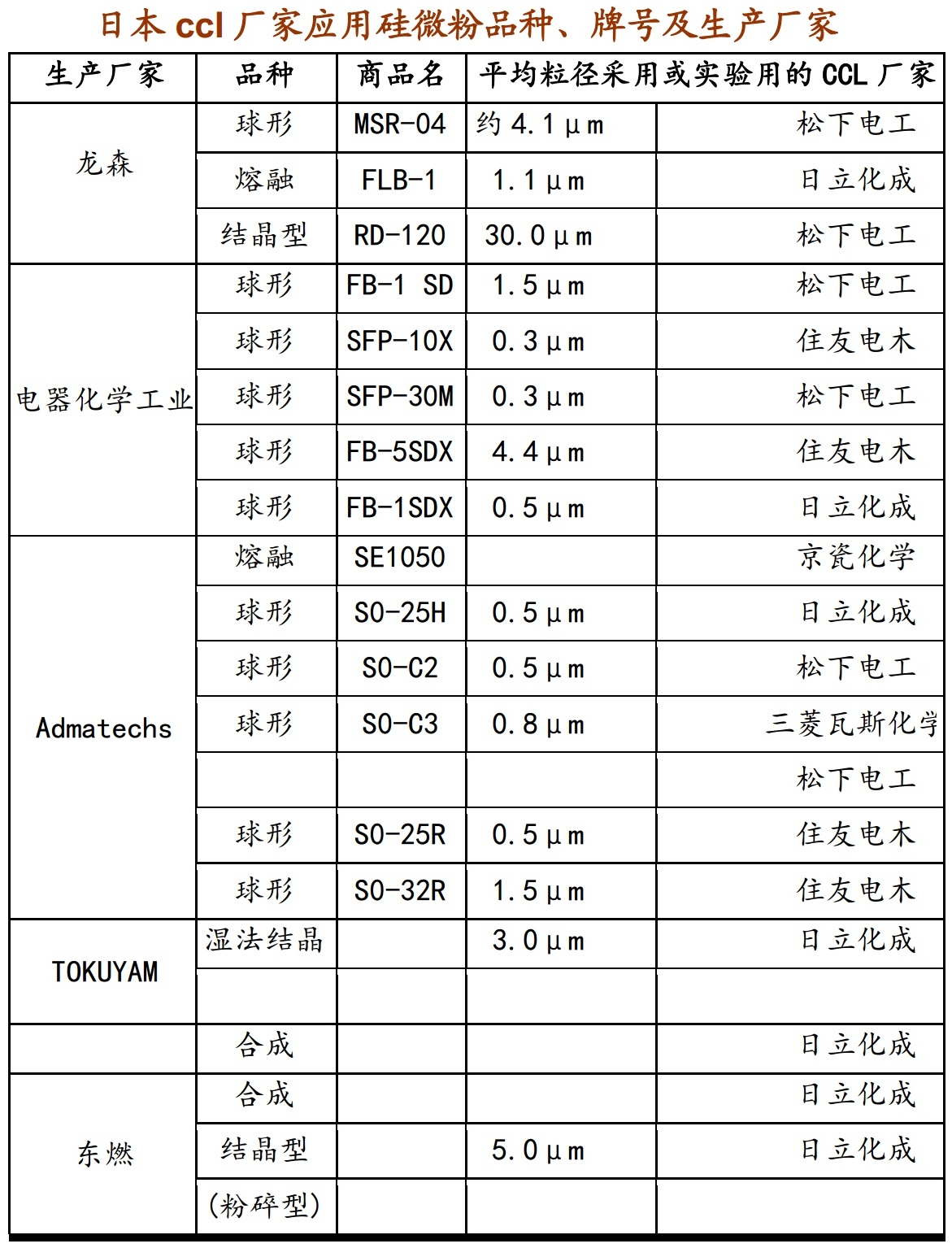硅微粉:5G和半导体行业的关键材料