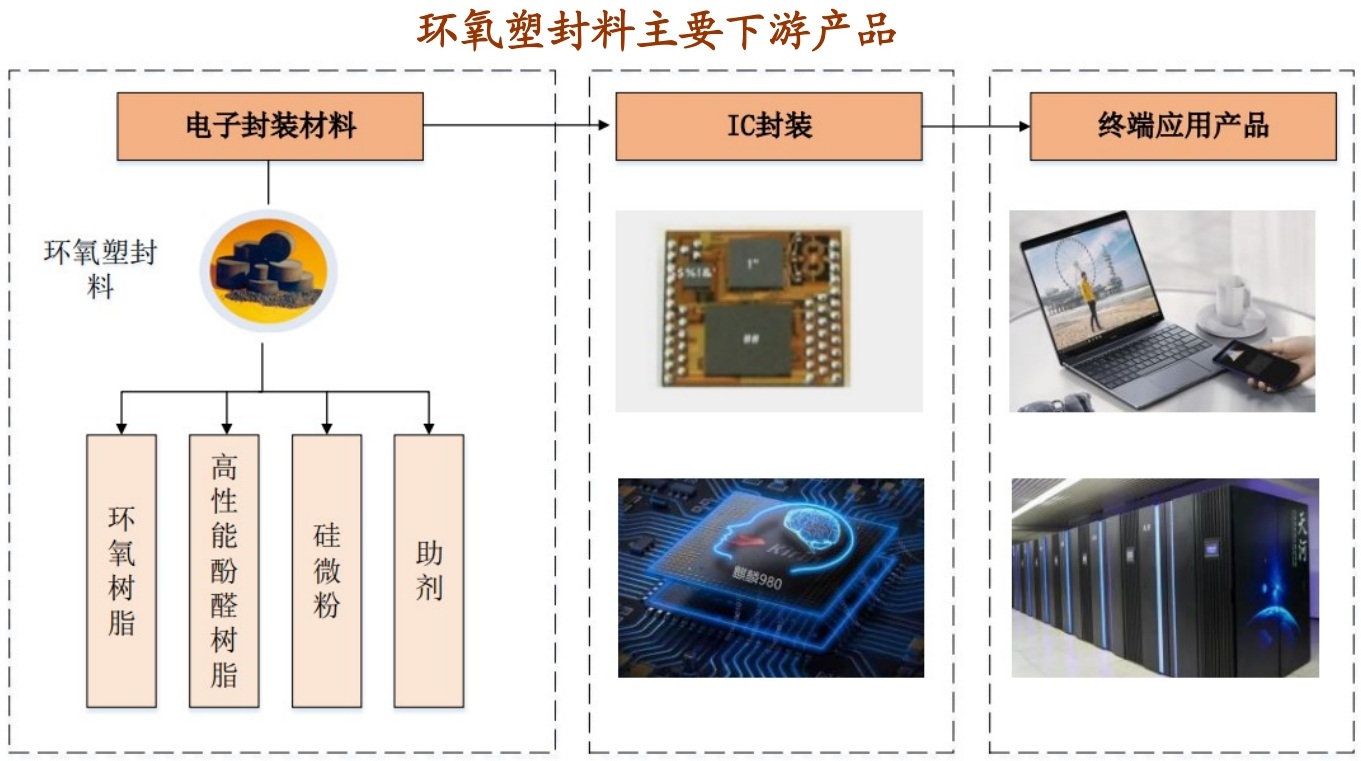 硅微粉：5G和半导体行业的关键材料