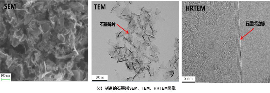 中国科大等离子体宏观制备石墨烯取得突破性进展